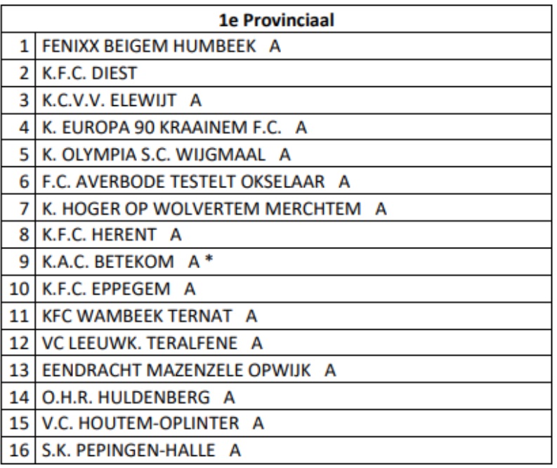 Eerste provinciale 2024-2025 onder voorbehoud