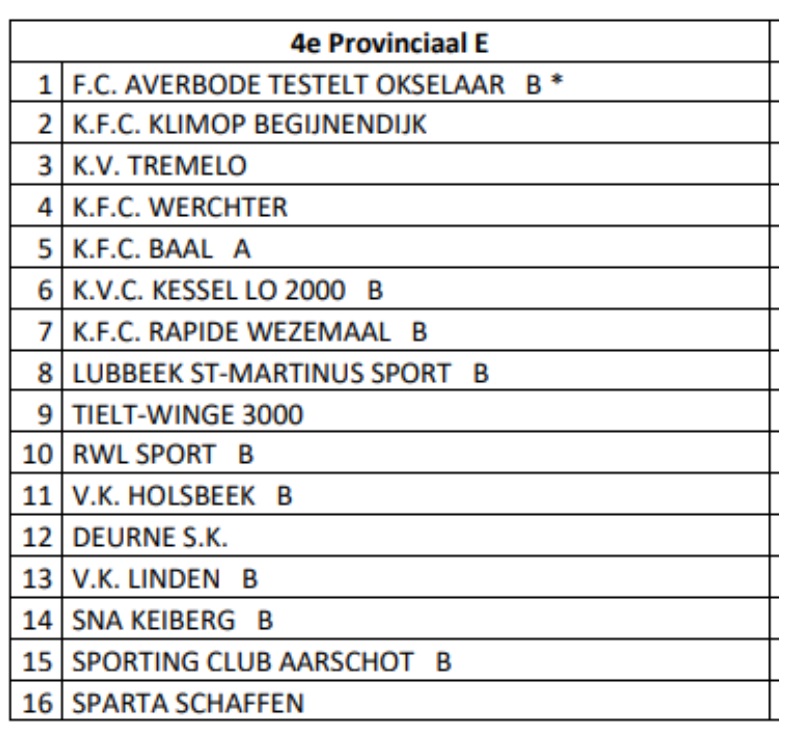 Vierde provinciale E 2024-2025