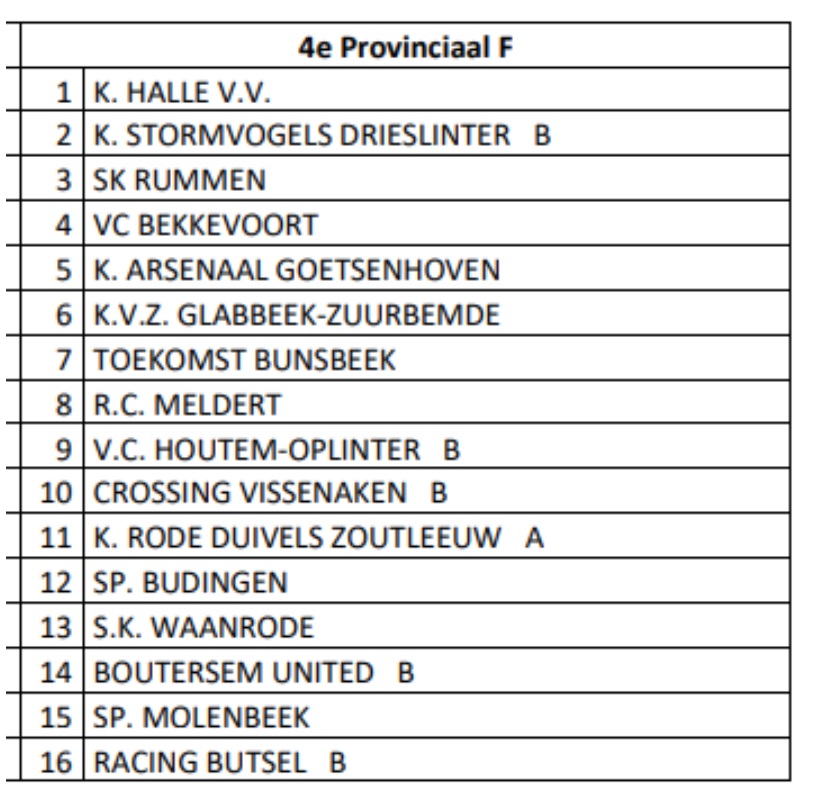 Vierde provinciale F 2024-2025